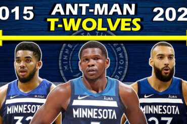 Timeline of How the TIMBERWOLVES Became TITLE CONTENDERS