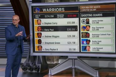 Bobby Marks details the free agency possibilities for Klay Thompson & Paul George | NBA Today