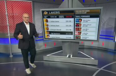 BOBBY MARKS TRADE MACHINE: The Los Angeles Lakers' potential moves | NBA Today