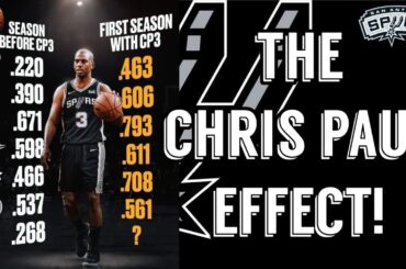 Are the Spurs a PLAYOFF Team NOW!? San Antonio Spurs News