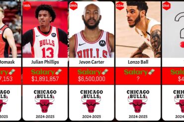 Chicago Bulls Players SALARIES RANKED 2024 2025