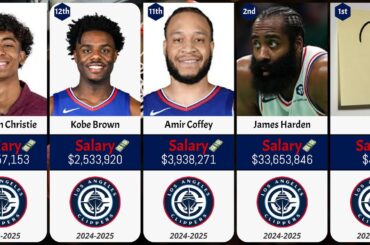 Los Angeles Clippers Players SALARIES RANKED 2024-2025!