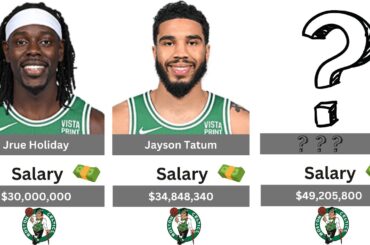 Boston Celtics Players SALARIES RANKED 2024 2025!