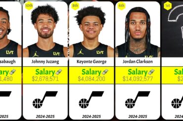 Utah Jazz Players SALARIES RANKED 2024-2025!