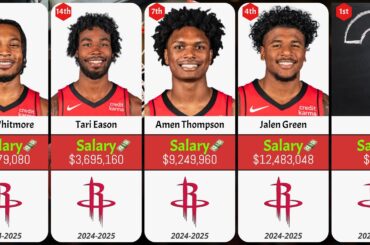 Houston Rockets SALARIES RANKED 2024-2025!