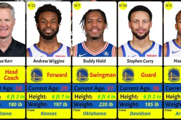 Golden State Warriors updated team roster for 2024-2025 Season