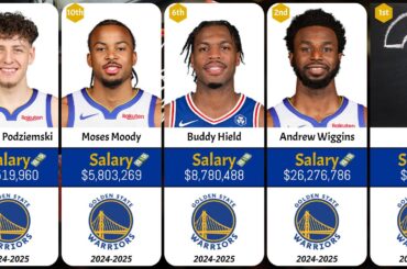 Golden State Warriors SALARIES RANKED 2024-2025!