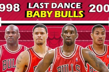 Timeline of How the BULLS REBUILT after the LAST DANCE | BABY BULLS