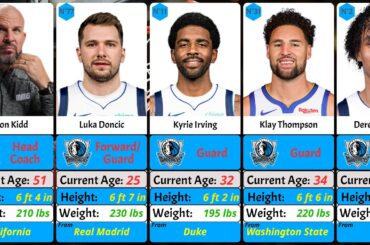 Dallas Mavericks updated team roster for 2024-2025 Season