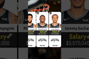 San Antonio Spurs SALARIES RANKED 2024-2025! #nbadata #sanantoniospurs #nbastar