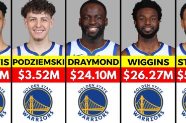 NBA: Golden State Warriors Players Salary 2024/25