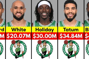 NBA: Boston Celtics Players Salary 2024/25