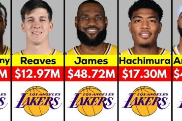 NBA: Los Angeles Lakers Players Salary 2024/25