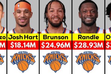 NBA: New York Knicks Players Salary 2024/25