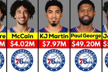 NBA: Philadelphia 76ers Players Salary 2024/25