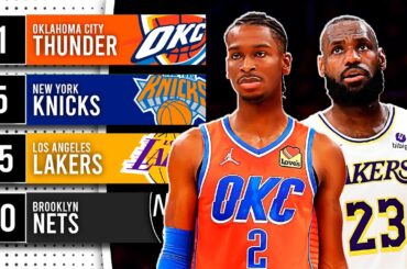 Ranking EVERY NBA Team for the 2024-25 Season