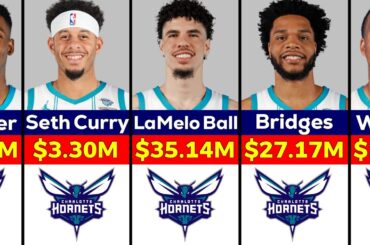 NBA: Charlotte Hornets Players Salary 2024/25