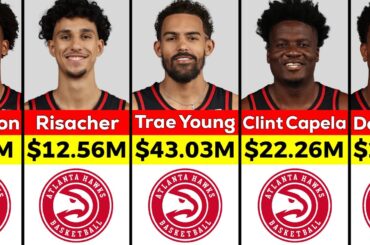 NBA: Atlanta Hawks Players Salary 2024/25