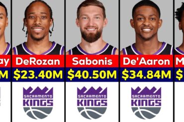 NBA: Sacramento Kings Players Salary 2024/25